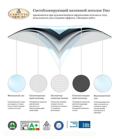 ����� ������� ������� ���