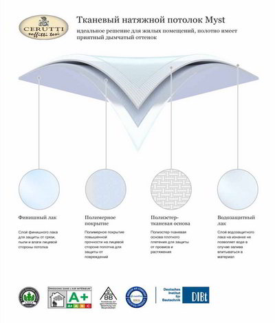 ����� ������� ������� myst