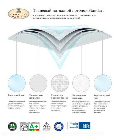 ����� ������������ ������� �������